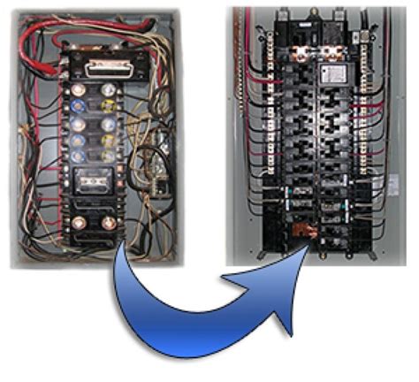 cost of new electric fuse box|replacing a fuse in house.